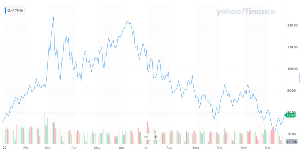crude oil price chart